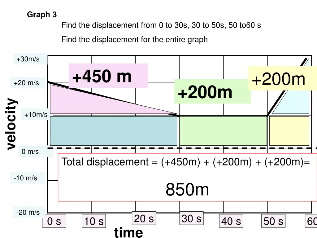 graph 3 4