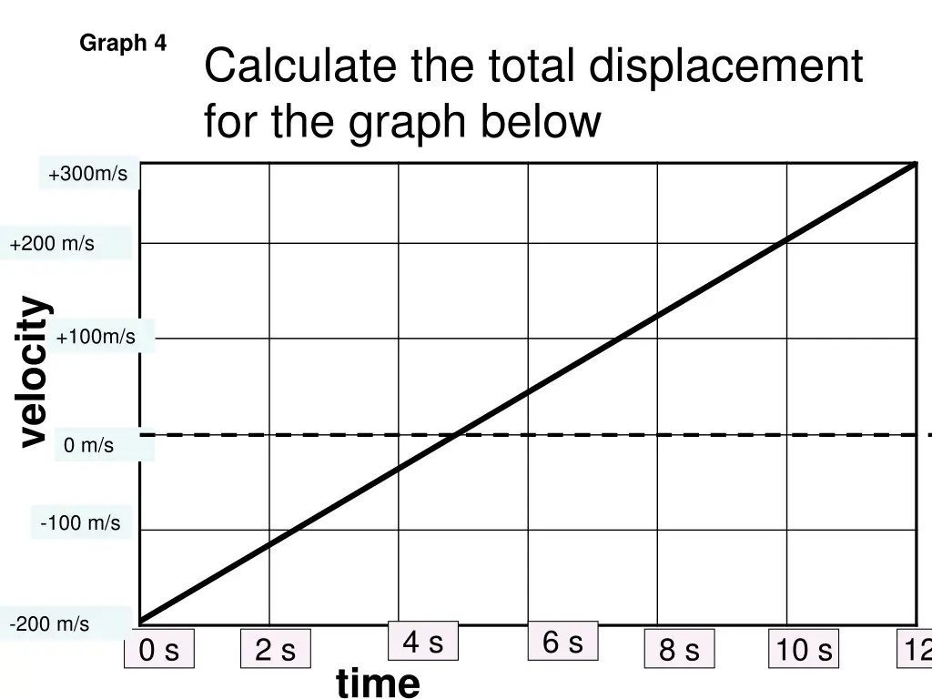 graph 4 1