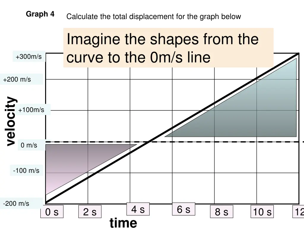 graph 4 2