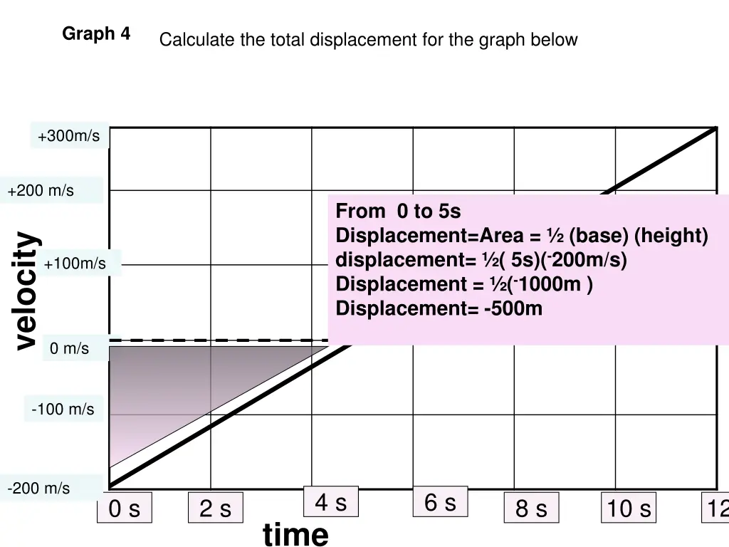 graph 4 3