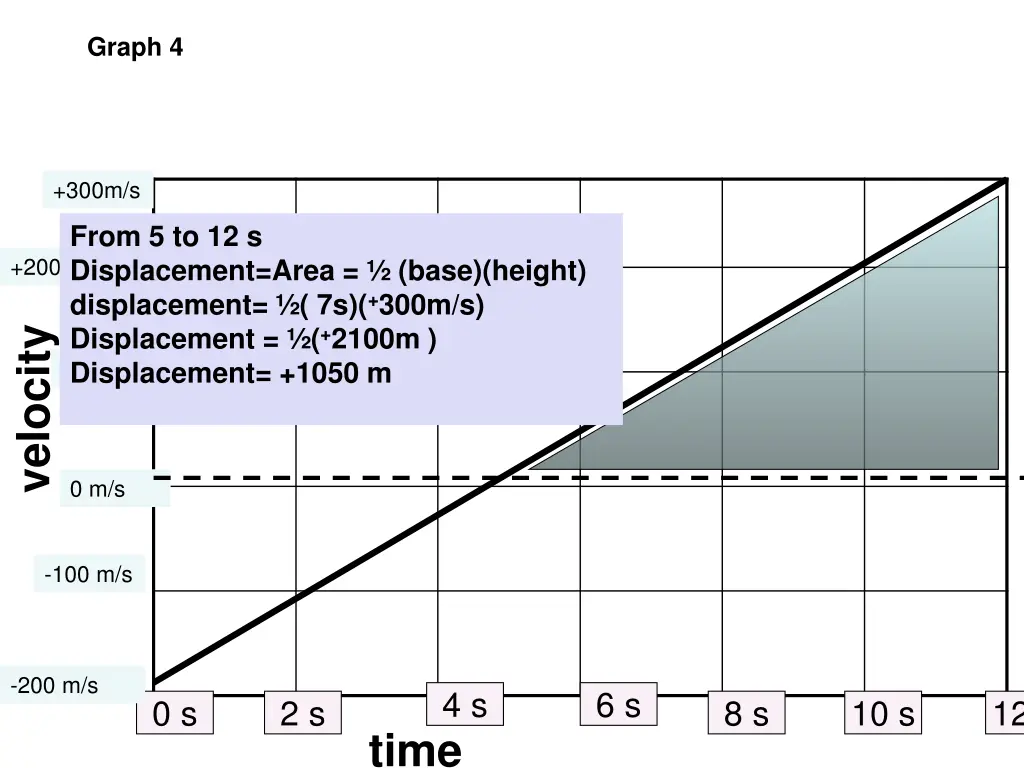 graph 4 4