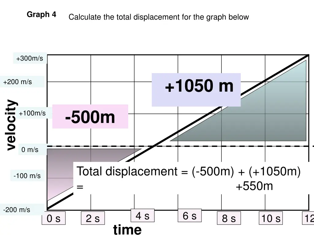 graph 4 5