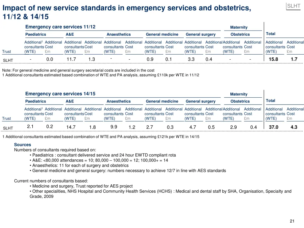 slide22