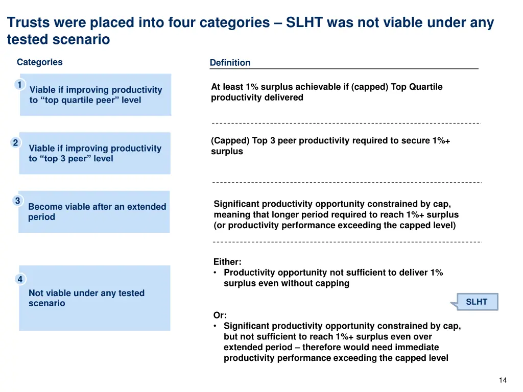 trusts were placed into four categories slht