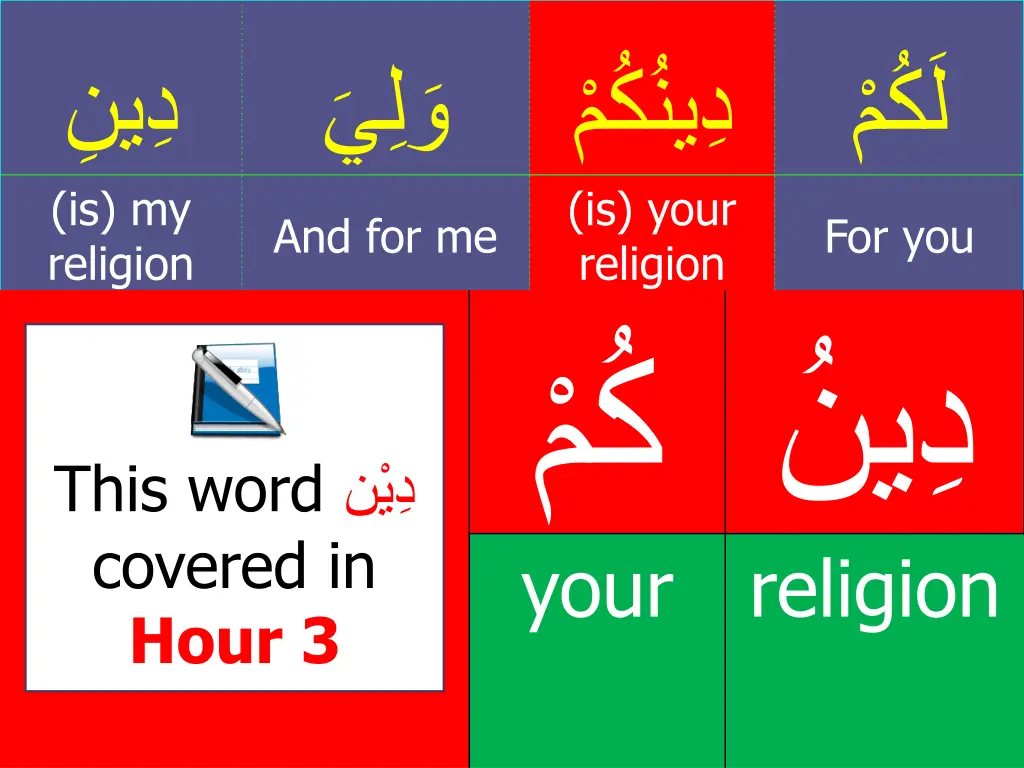 is your religion your