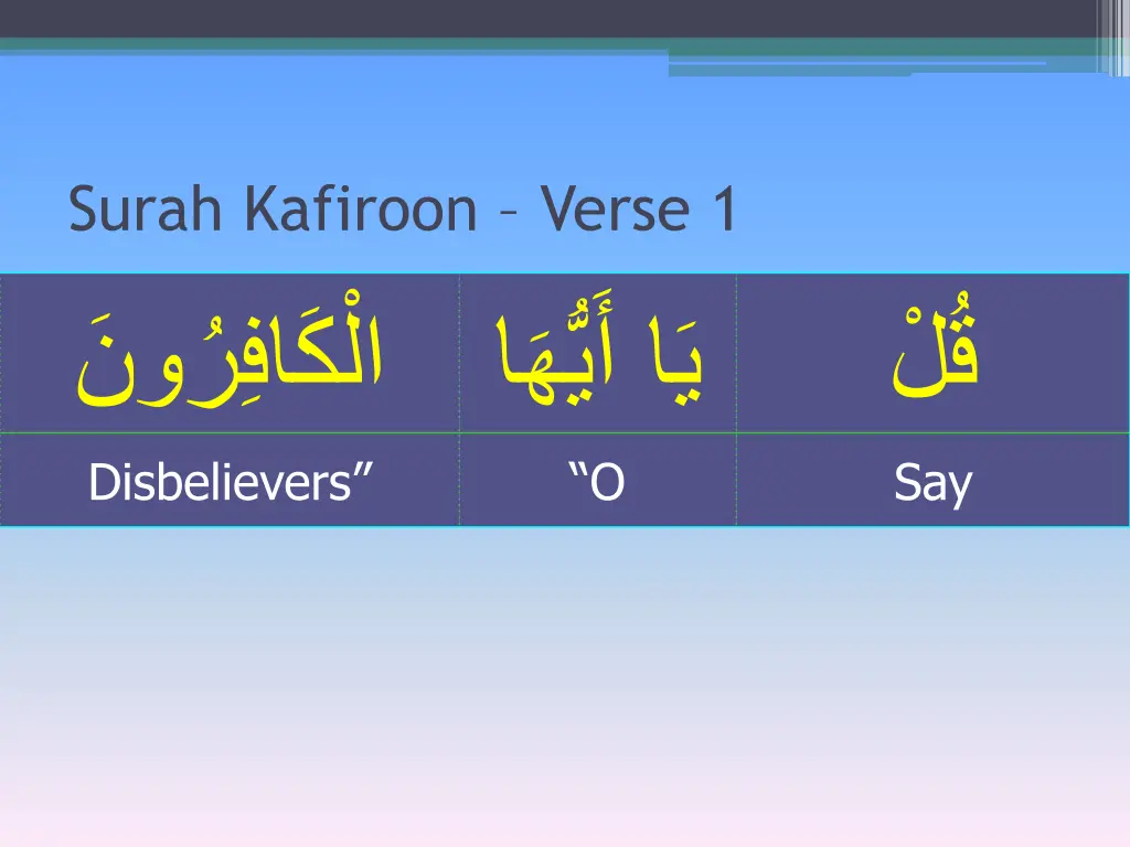 surah kafiroon verse 1