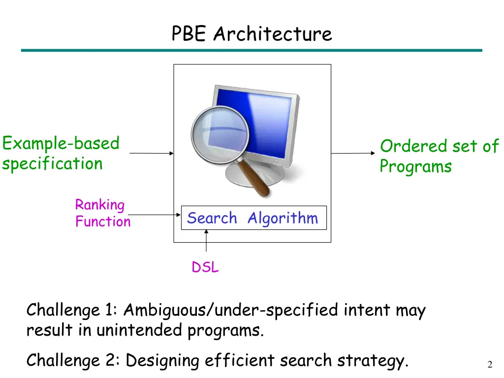 pbe architecture