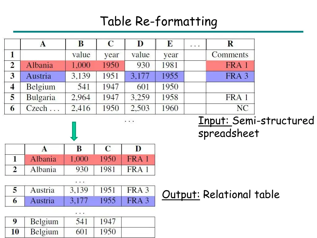 table re formatting 1