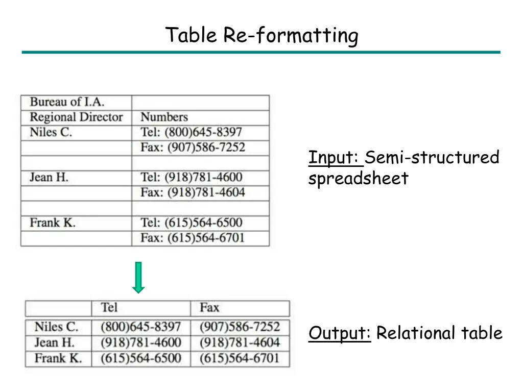 table re formatting