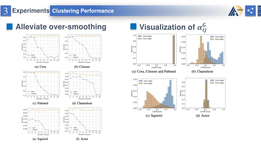 3 experiments clustering performance