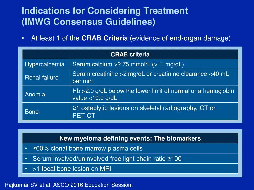 indications for considering treatment imwg
