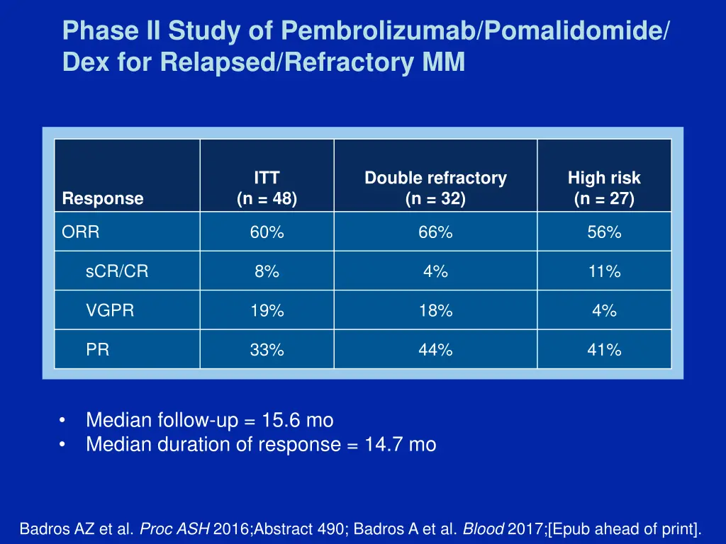 phase ii study of pembrolizumab pomalidomide