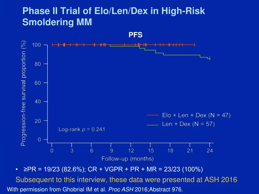 phase ii trial of elo len dex in high risk