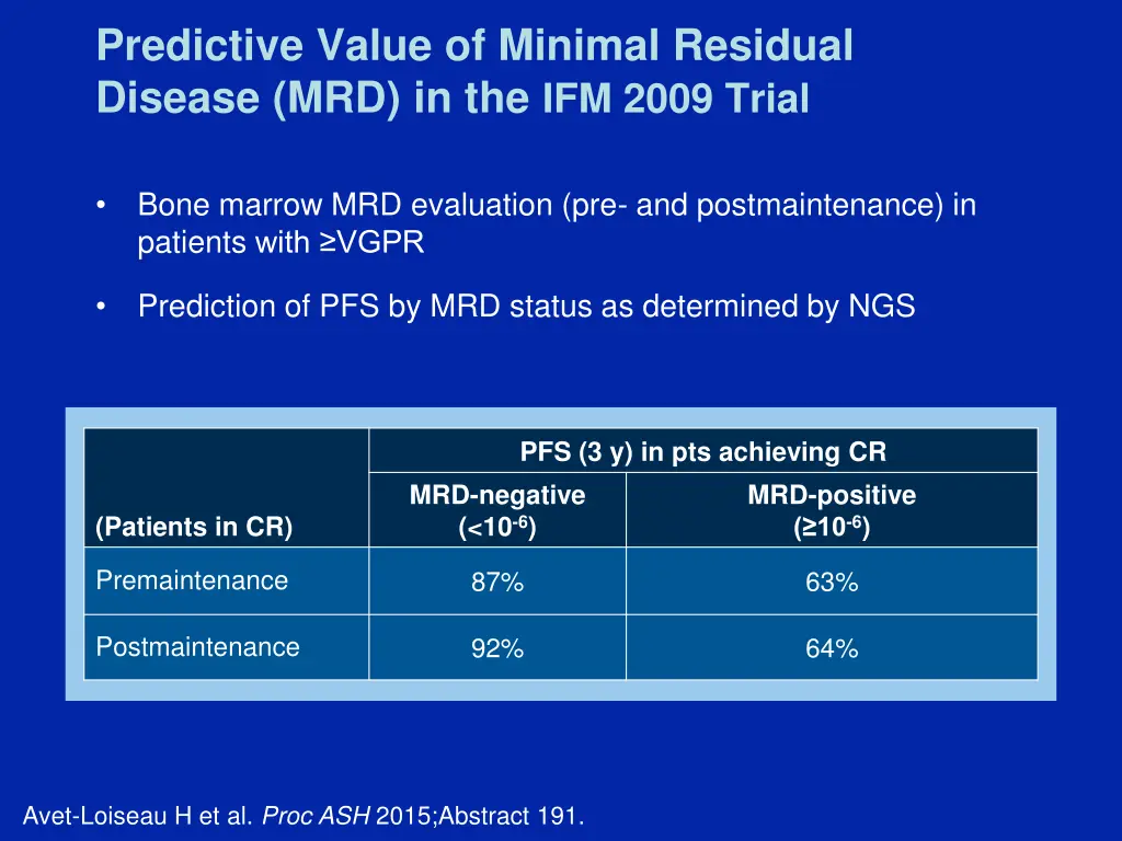 predictive value of minimal residual disease