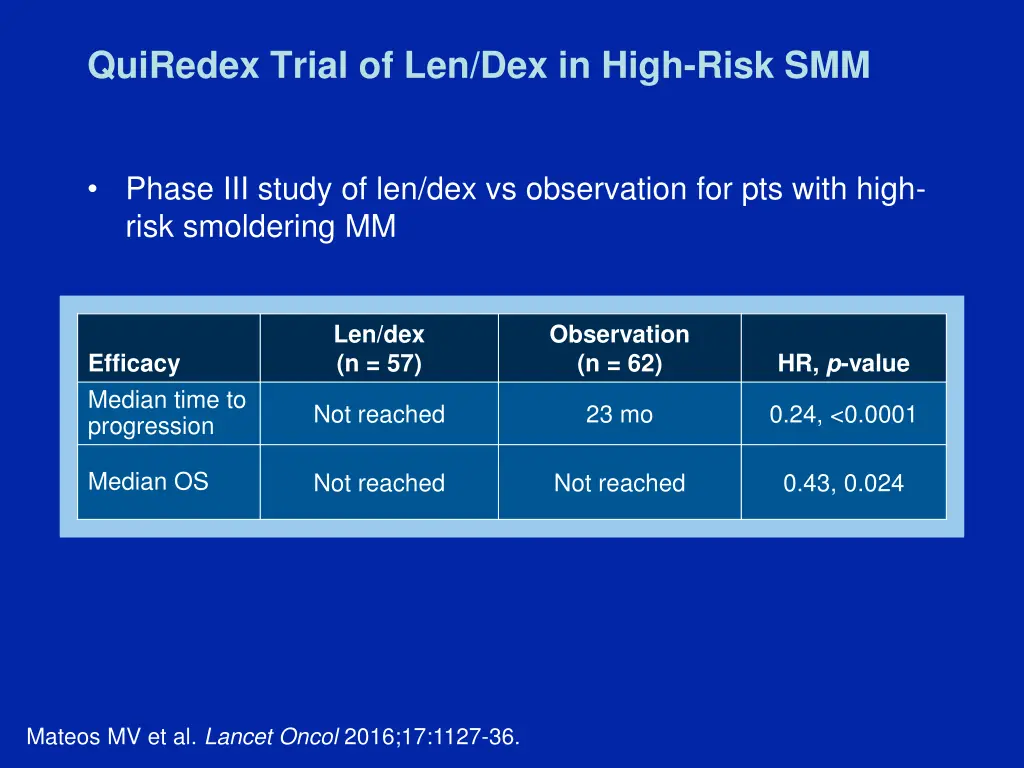 quiredex trial of len dex in high risk smm