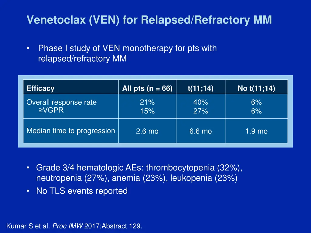 venetoclax ven for relapsed refractory mm