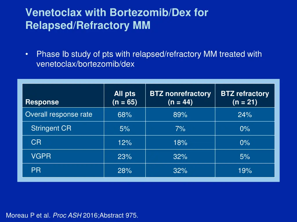 venetoclax with bortezomib dex for relapsed