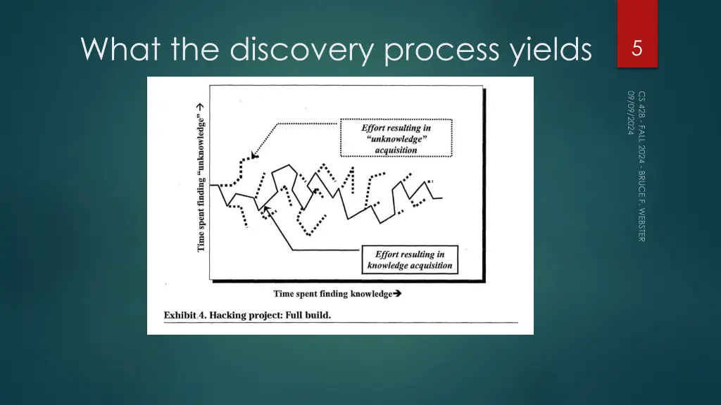 what the discovery process yields
