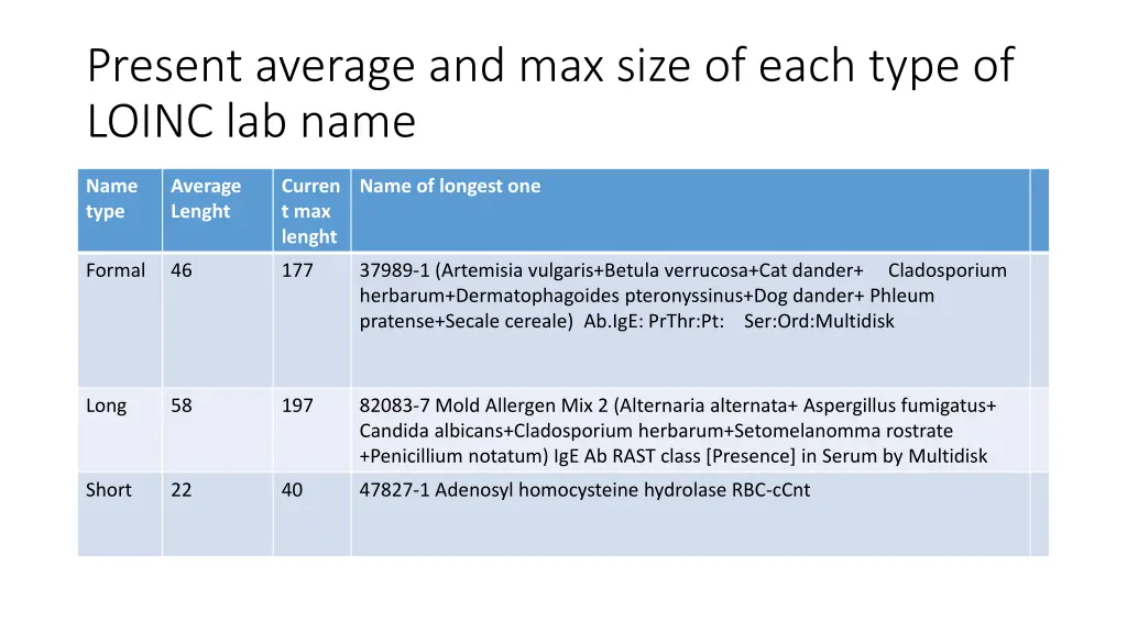 present average and max size of each type