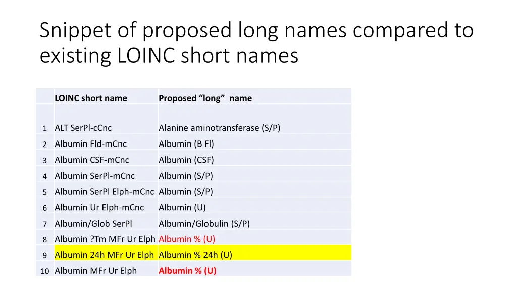 snippet of proposed long names compared