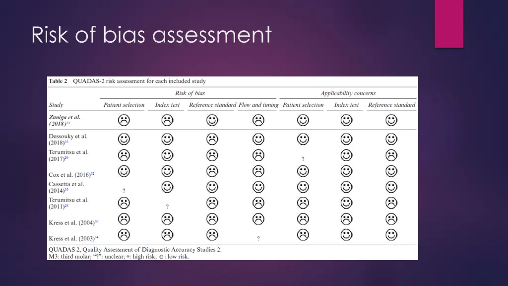 risk of bias assessment