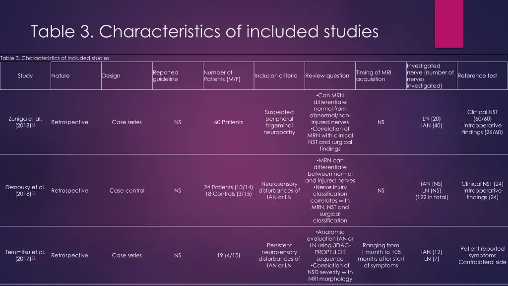 table 3 characteristics of included studies