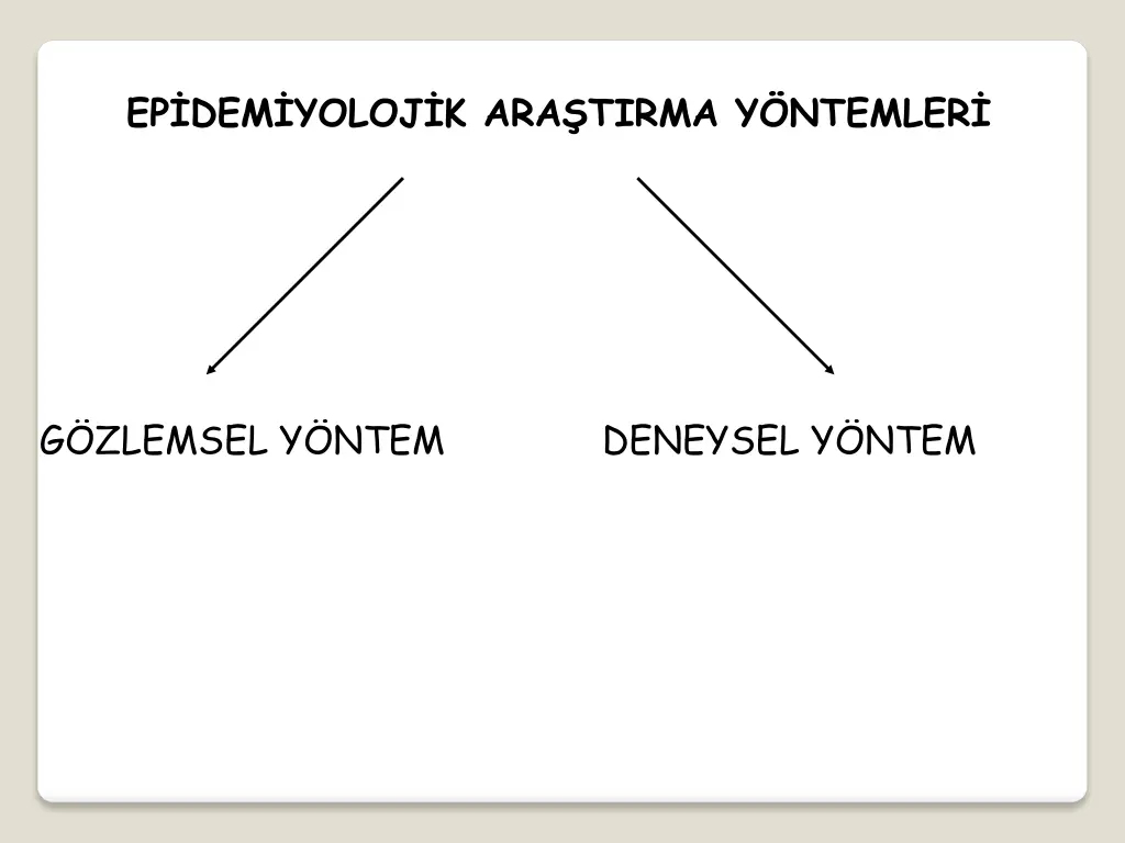 ep dem yoloj k ara tirma y ntemler