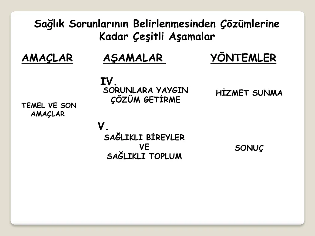 sa l k sorunlar n n belirlenmesinden z mlerine 1