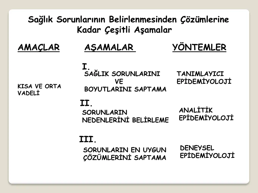 sa l k sorunlar n n belirlenmesinden z mlerine
