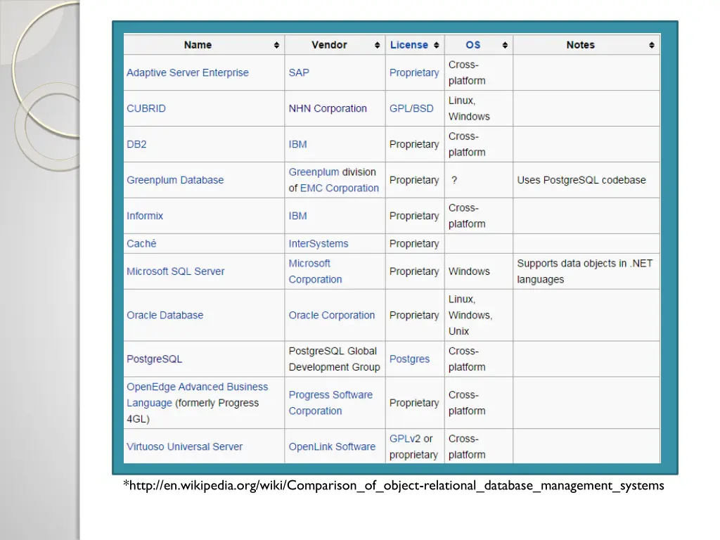 http en wikipedia org wiki comparison of object
