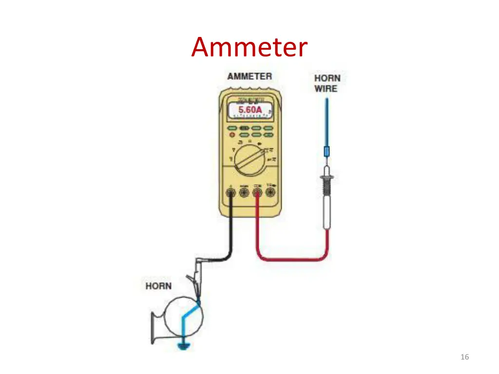 ammeter