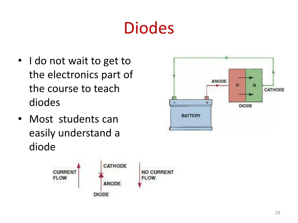diodes