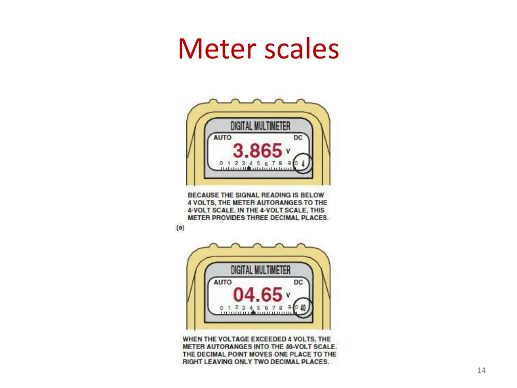 meter scales