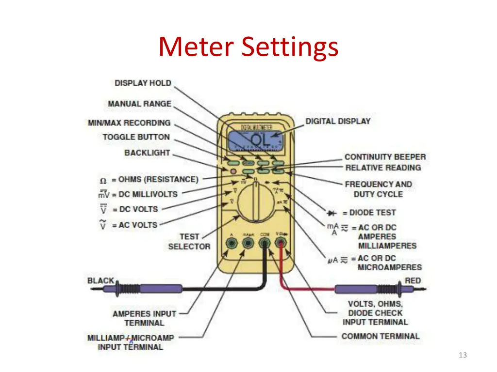 meter settings