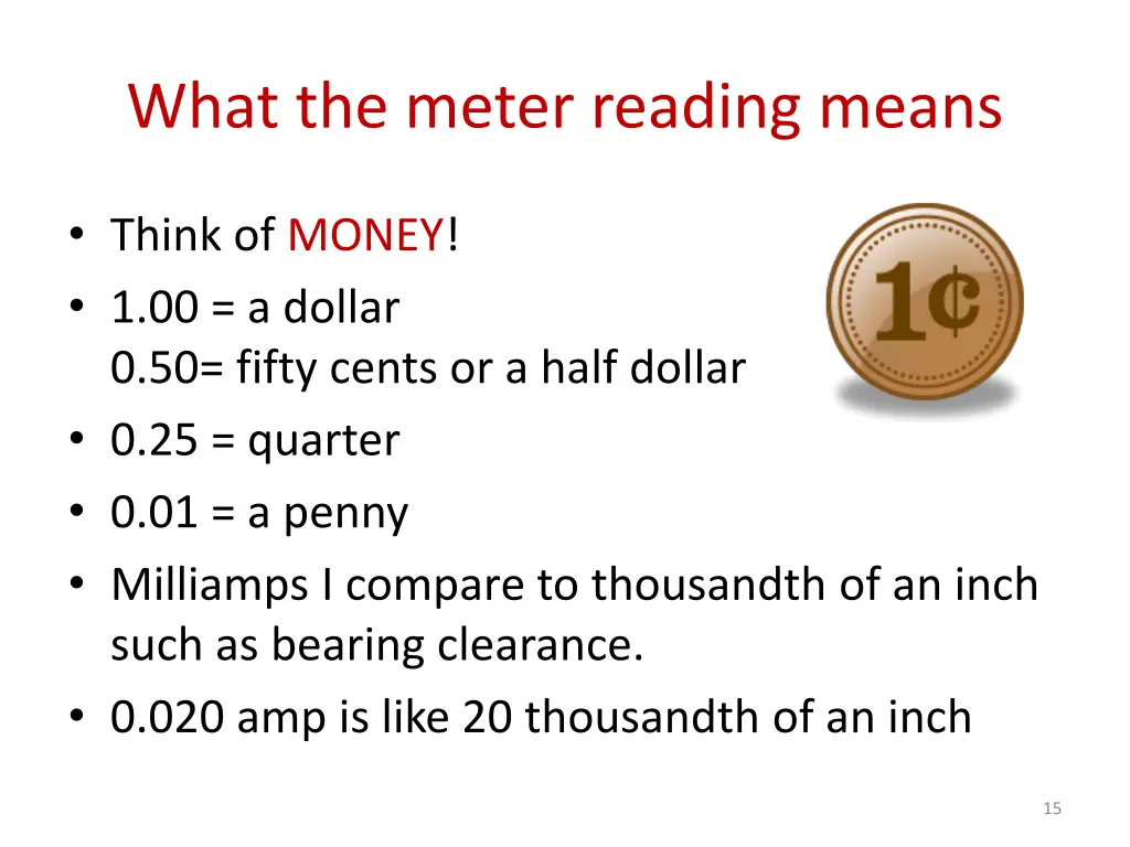 what the meter reading means