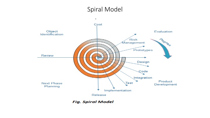 spiral model
