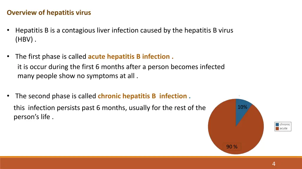 overview of hepatitis virus