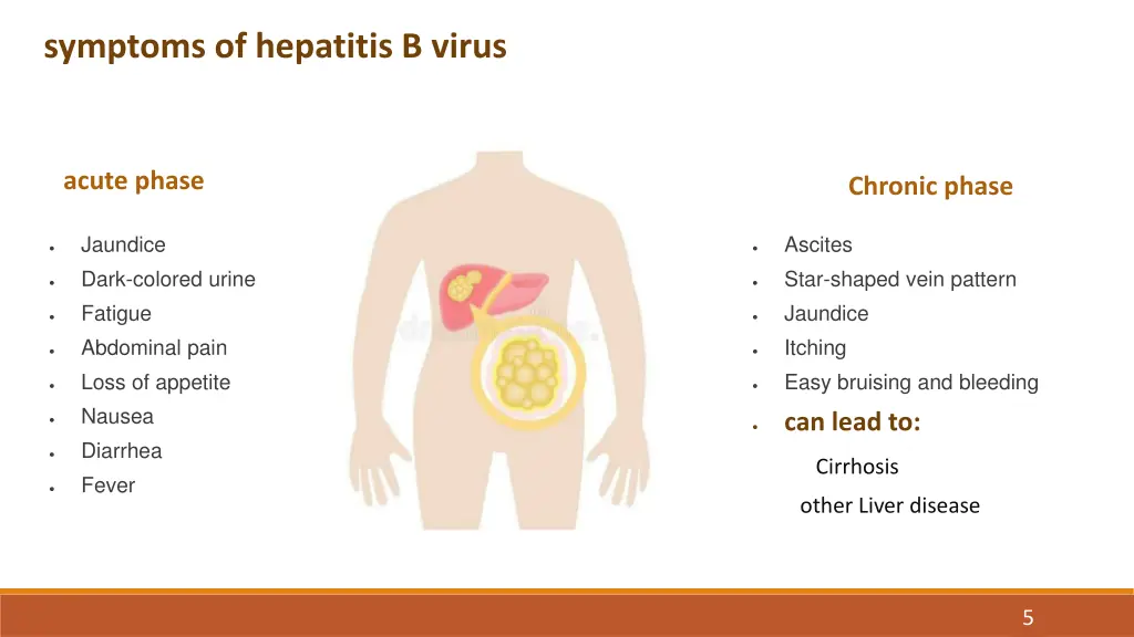 symptoms of hepatitis b virus