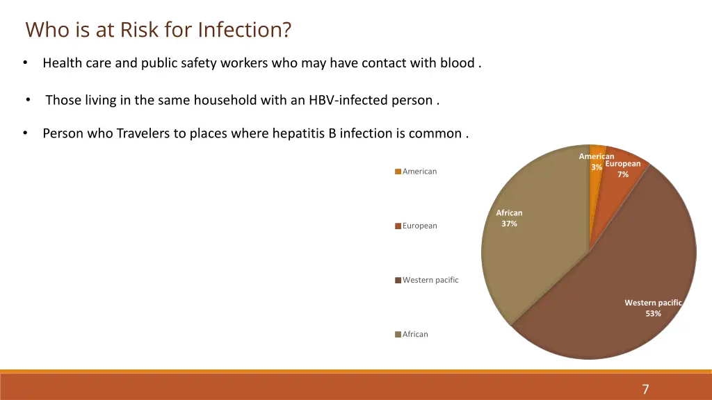 who is at risk for infection