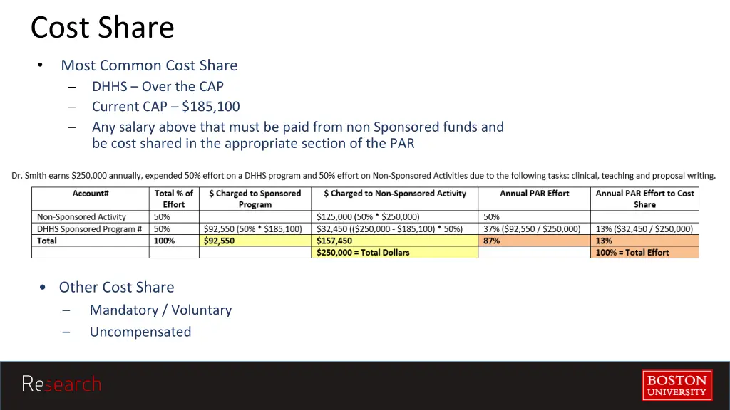 cost share