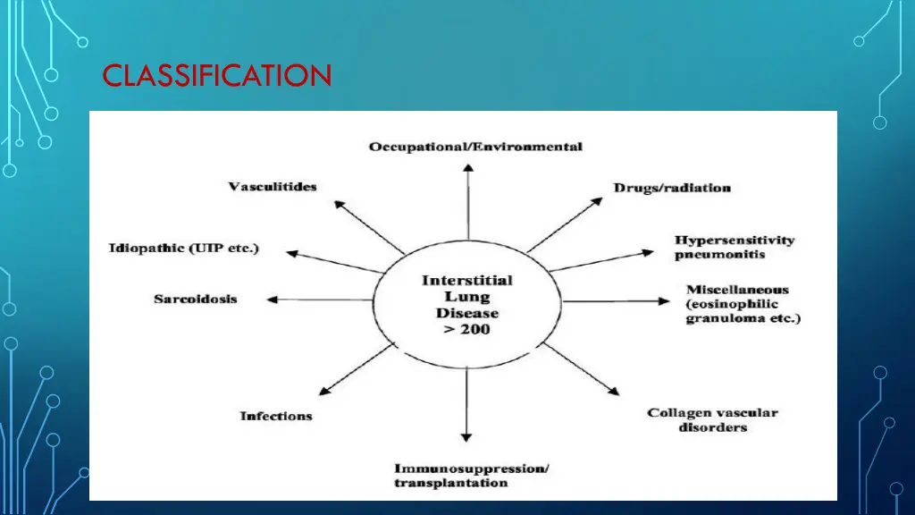 classification