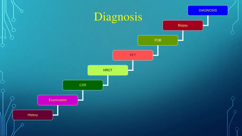 diagnosis