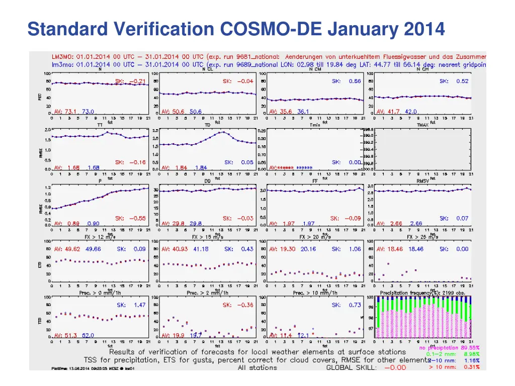 standard verification cosmo de january 2014 1