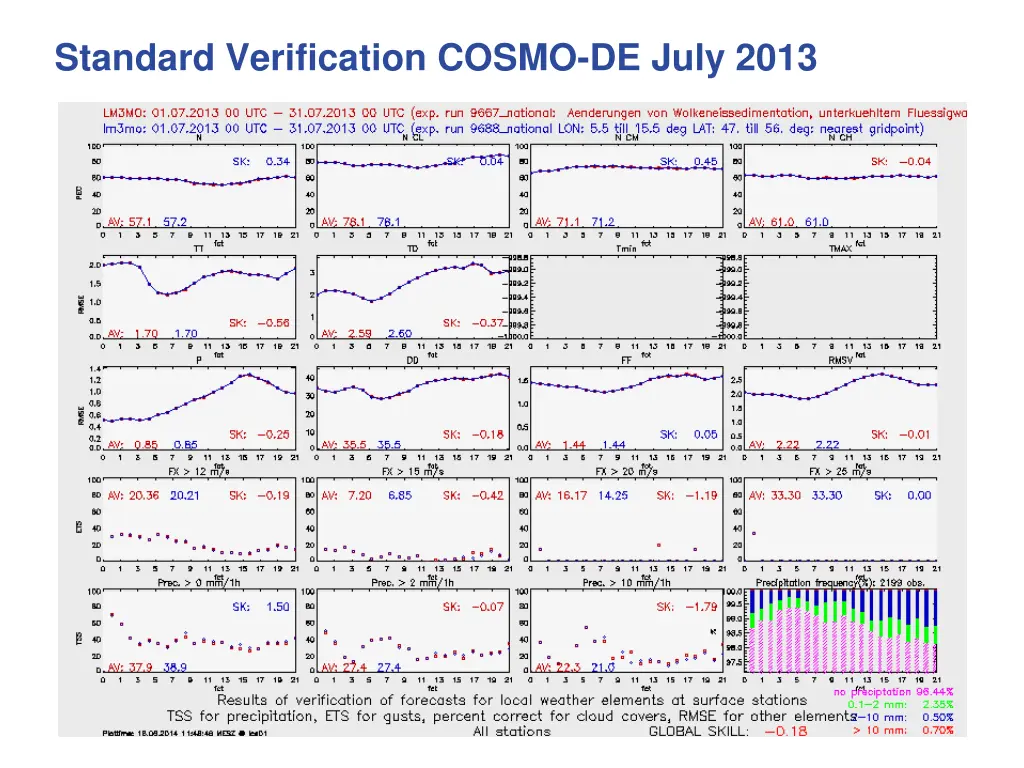 standard verification cosmo de july 2013 1