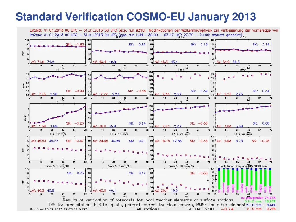 standard verification cosmo eu january 2013 1