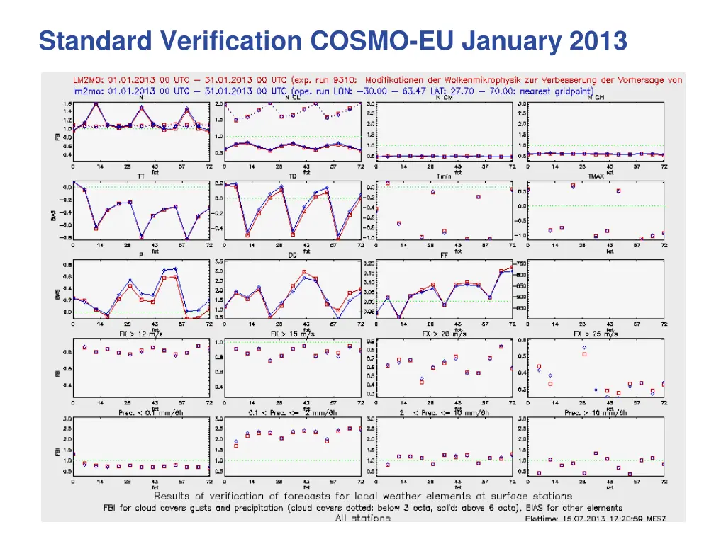 standard verification cosmo eu january 2013