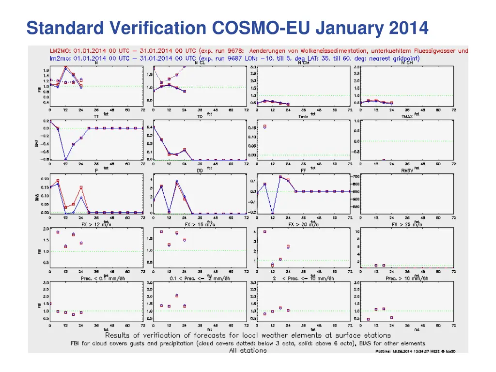 standard verification cosmo eu january 2014