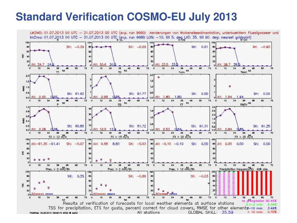standard verification cosmo eu july 2013 1