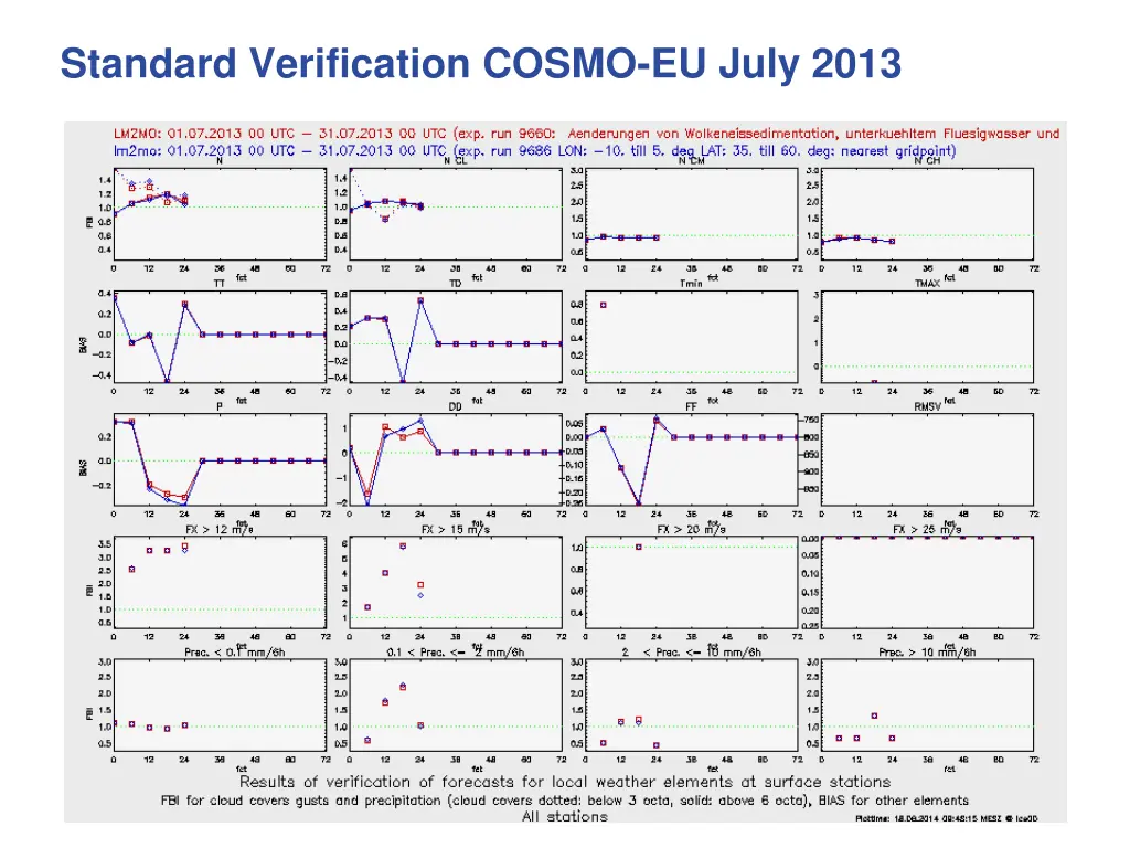 standard verification cosmo eu july 2013