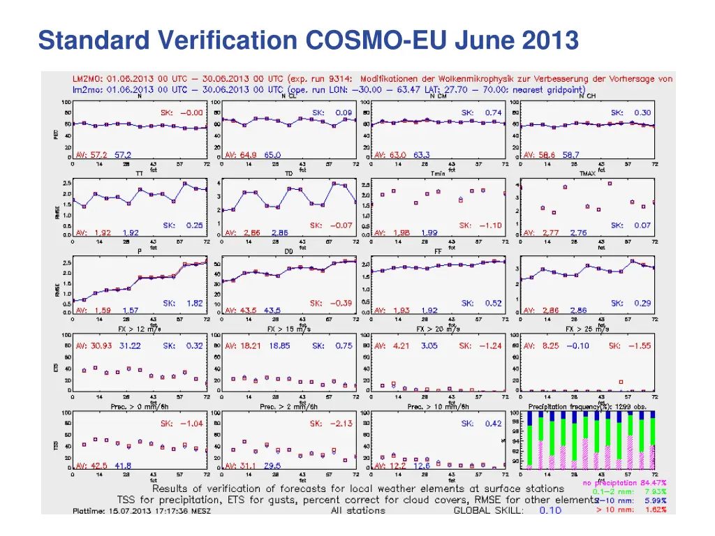 standard verification cosmo eu june 2013 1